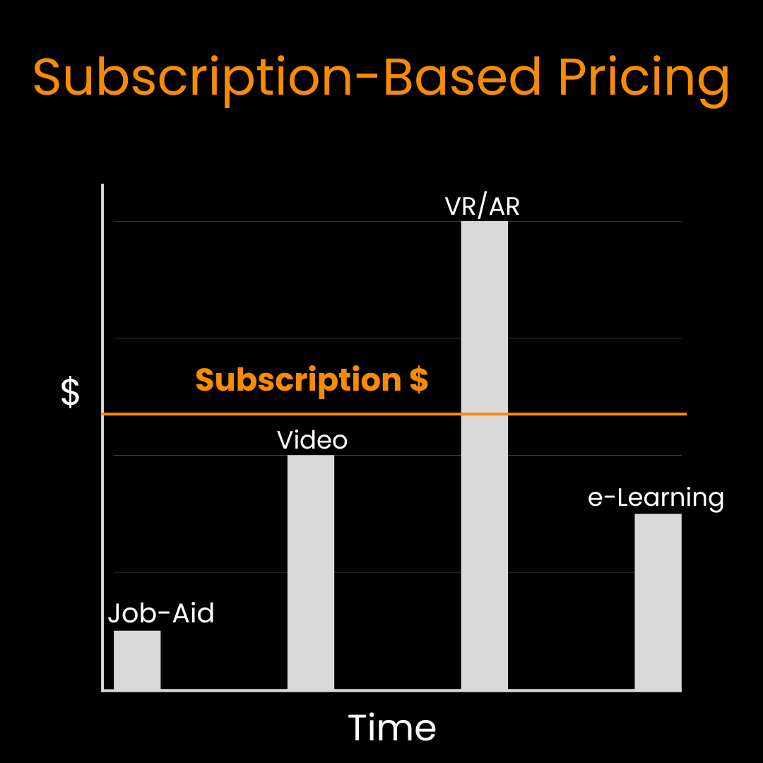 Subscription-Based